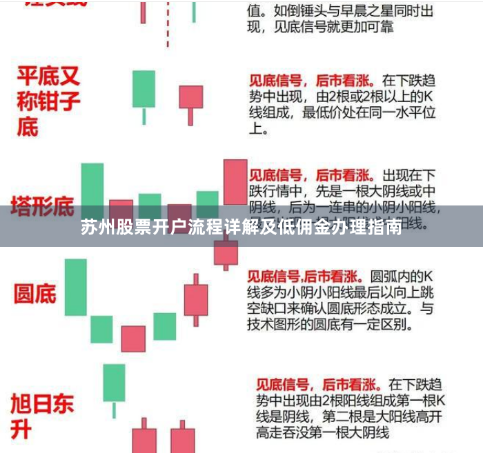 苏州股票开户流程详解及低佣金办理指南
